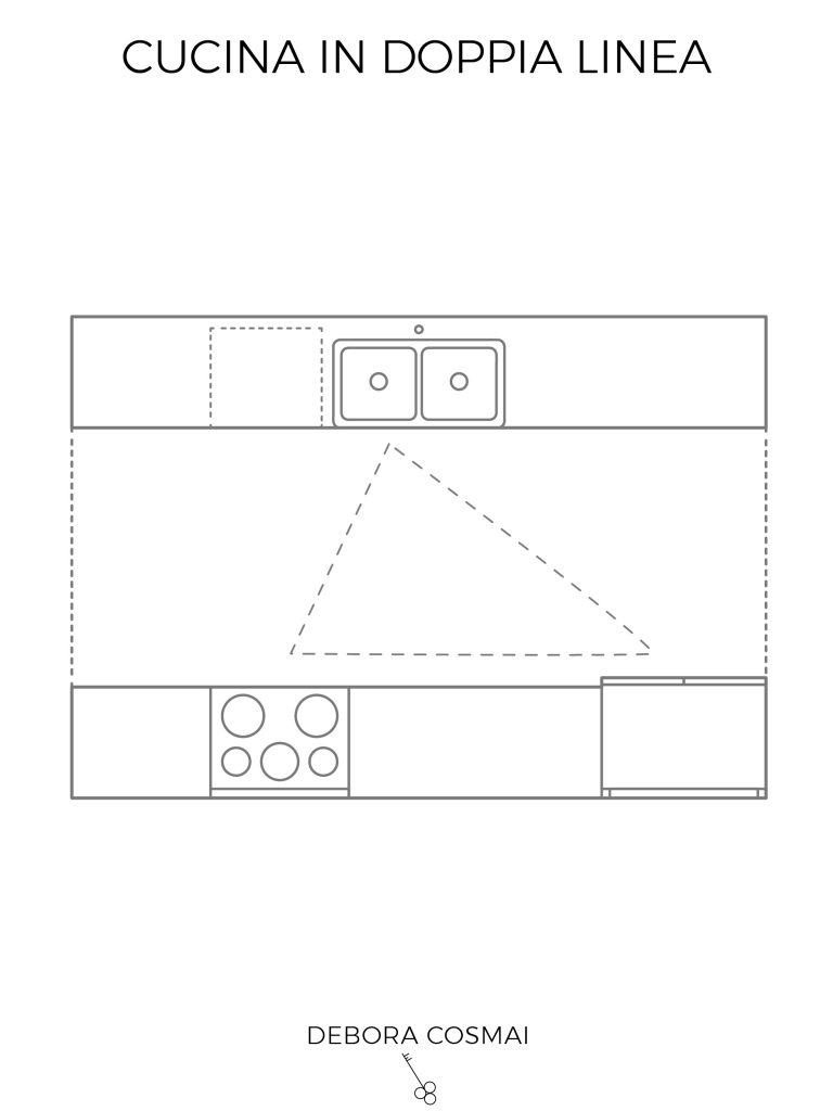 cucina lineare doppia