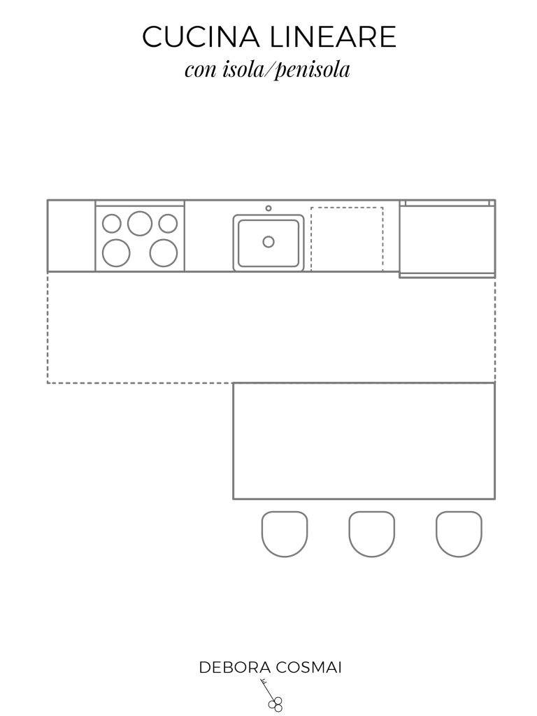 cucina lineare con isola
